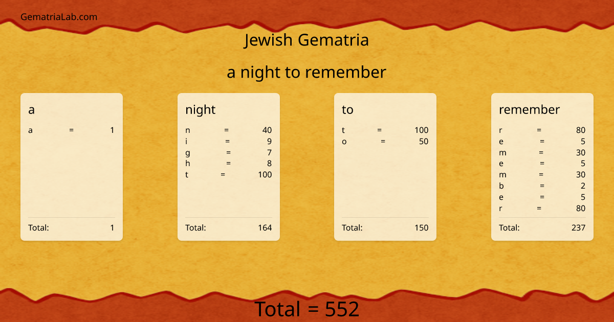 a night to remember in jewish Gematria